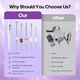 Electric Nail Drill Machine,Wireless Replaceable Battery Nail Drill Electric Kit with 10 Nail Drill Bits for Gel Nails, Manicure Pedicure,Polishing Shape Electric Nail File Kit Nails Tools （White）