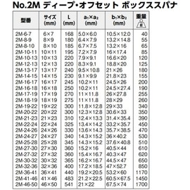 BAHCO 2M-22-24 Deep Offset Double Mouth Glasses