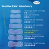TENA Sensitive Care Incontinence Pads for Women, Bladder Control &