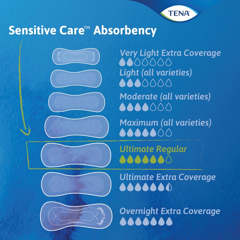 TENA Sensitive Care Incontinence Pads for Women, Bladder Control &