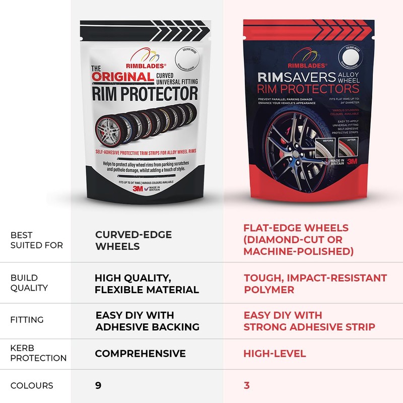 Rimsavers Black Alloy Wheel Protectors | FOR FLAT EDGED Wheels