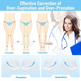 Supination & Pronation Correction Insoles, 3 Layers Adjustable Heel Wedge Inserts, Orthotics Medial & Lateral Heel Insoles for Bow Legs, Knee Pain, Foot Alignment (Clear, Women 8-12/Men: 7.5-13)