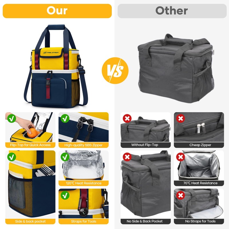 Maelstrom Lunch Box for Women, 20L Insulated Lunch Bag Men,