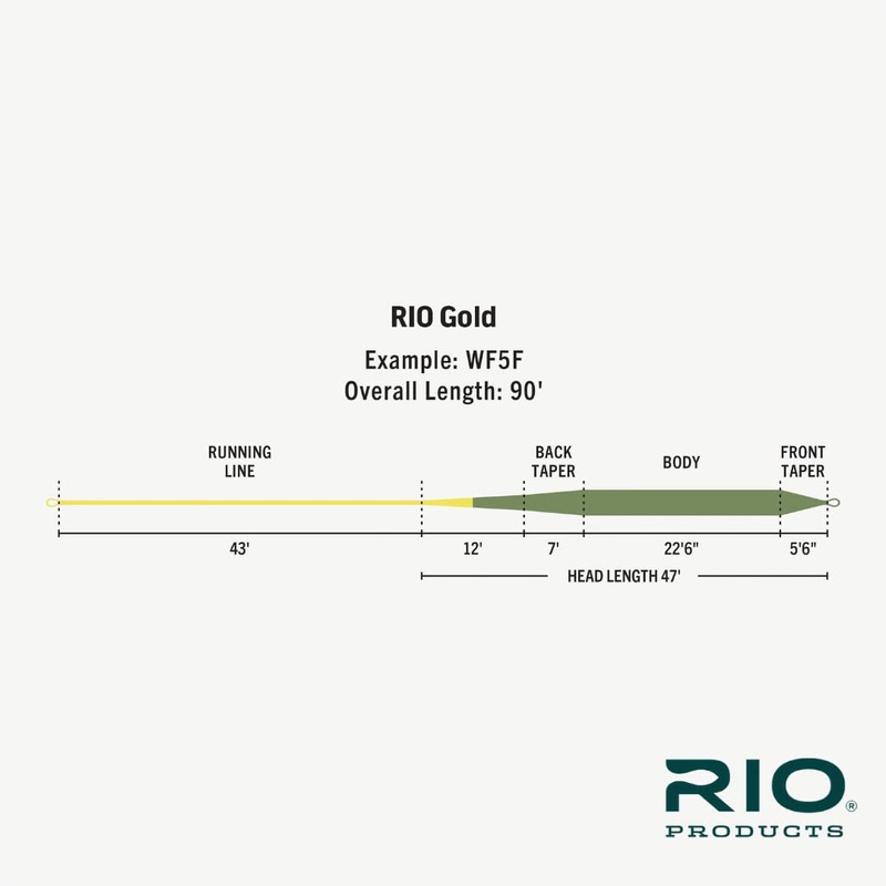 Rio Premier Rio Gold, Moss/Gold, WF9F