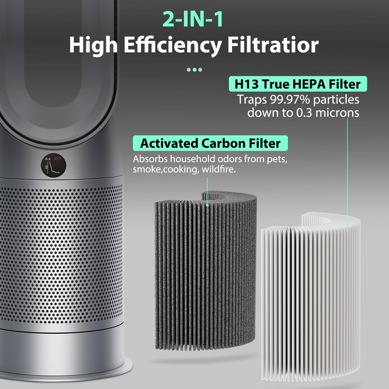 FFsign 360°Combi 2 in 1 HEPA and Carbon Replacement Filter