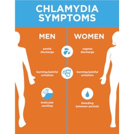 Chlamydia Test GP Pro Kit Male or Female STI Confidential and Anonymous