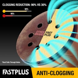 5 Inch 8 Hole Sanding Discs 36 Pack Gold Hook and Loop Sanding Disc 120 Grit Aluminum Oxide Sanding Disc, Dustless and Durable Random Orbital Sandpaper for Automotive and Woodworking