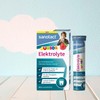 sanotact Electrolytes Junior (16 Effervescent Tablets), Electrolytes for Children for