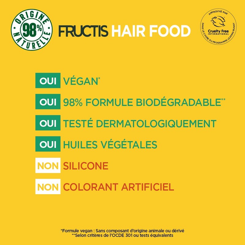 Garnier Fructis Hair Food Detangling Banana Treatment for Dry Hair,