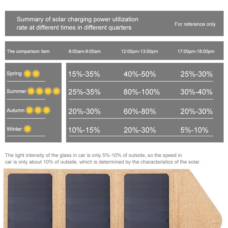 HAWEEL HWL2723 Foldable Solar Panel 21W Waterproof High Efficiency Portable