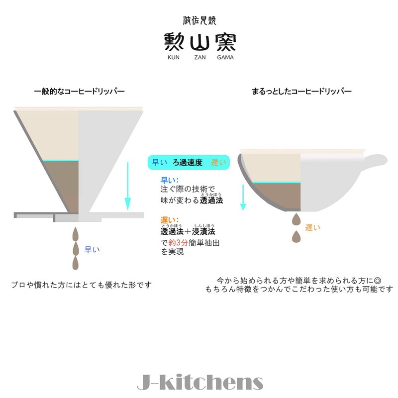 J-kitchens Gozan Kiln Coffee Dripper Round Stylish Easy Hasami Ware