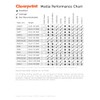 Clearprint 24" x 10 Yards 1000H Design Vellum Roll, 16