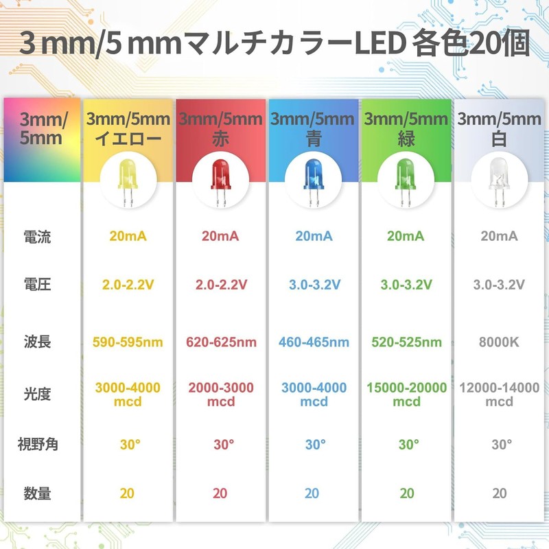 Light Emitting Diode with Wiring 3mm 12V Diode for Perspective