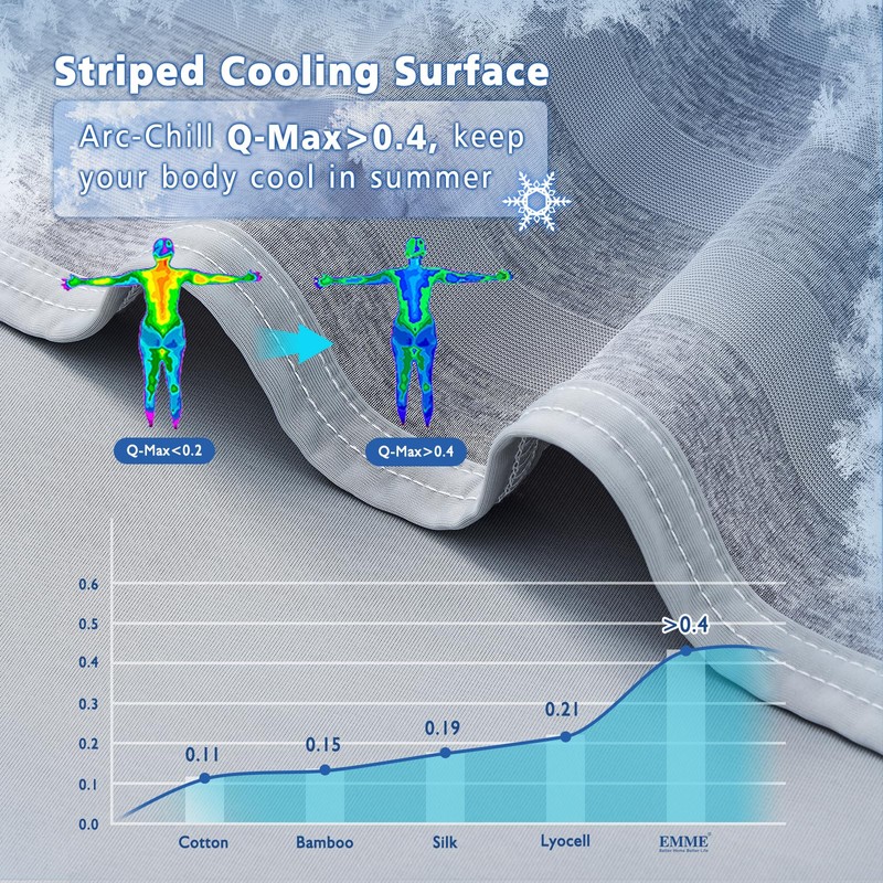 EMME Cooling Blankets for Hot Sleepers, Summer Blanket Full Size