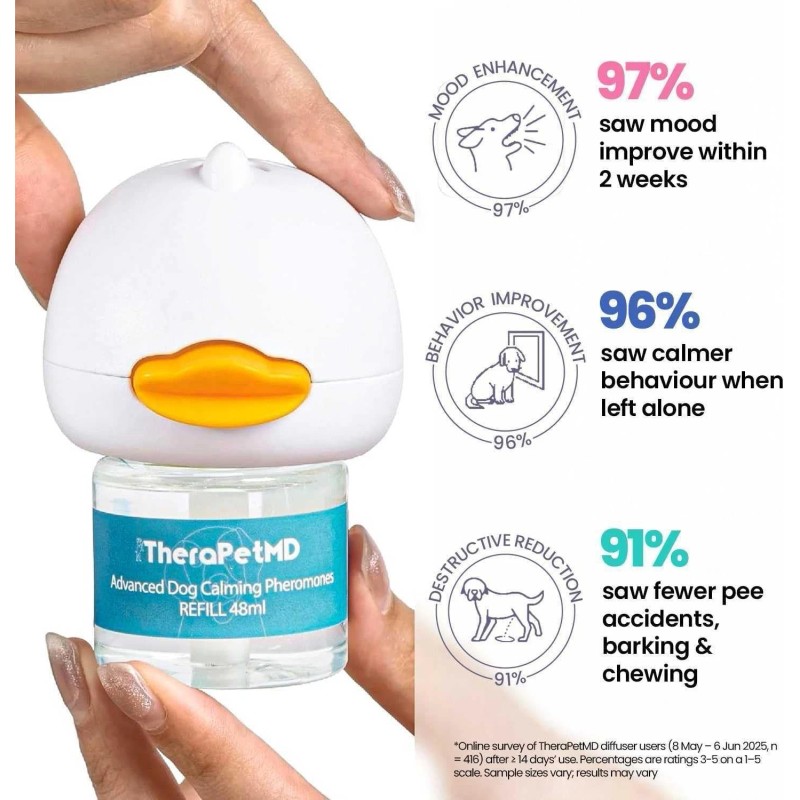 TherapetMD Dog Calming Diffuser - Pheromone Diffuser for Dogs Indoor