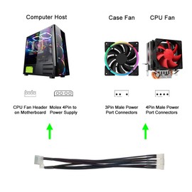 J&D 4 Pin Molex to Fan Power Splitter Cable 2Pack, for 4 Pin PWM Computer Case Cooling Fans, 12 inch/30 cm