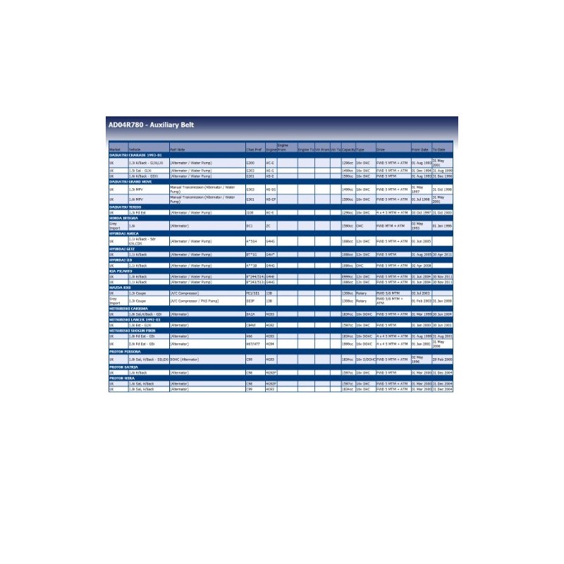 Blue Print AD04R780 V-Ribbed Belt, 4 Ribs, Pack of 1