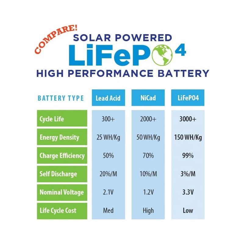 GONZO 5014 Gopher Repeller