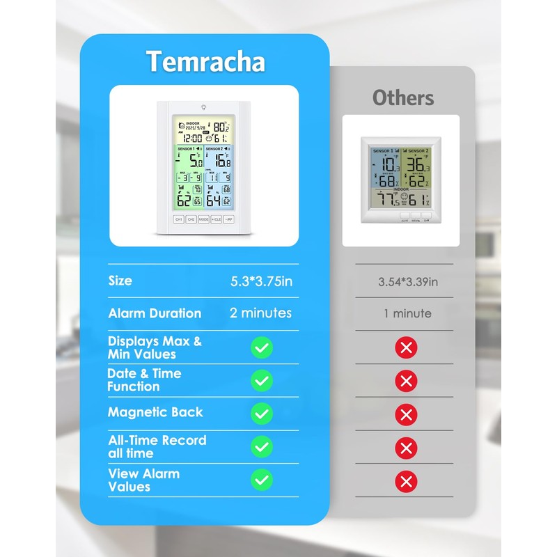 Wireless Freezer Thermometer with Alarm, Temracha Upgraded Digital Fridge Thermometer