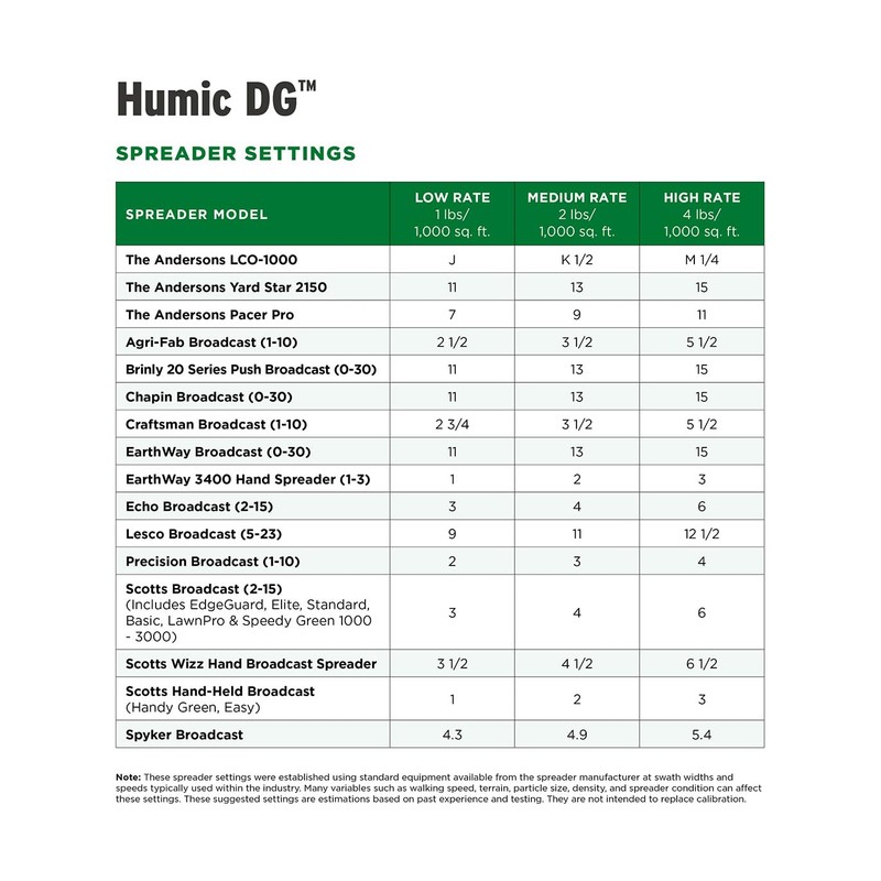 The Andersons Humic DG Organic Soil Amendment - Covers up