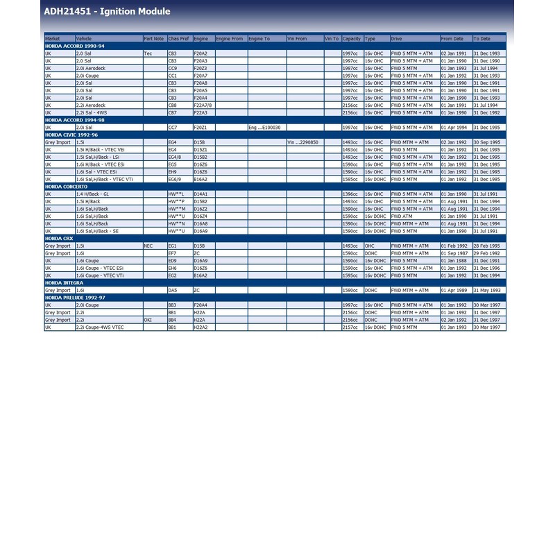 Blue Print ADH21451 Zündmodul , 1 Stück