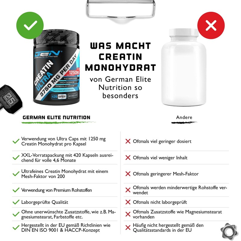 Creatine Ultra Caps – 420 Capsules with 1250 mg of