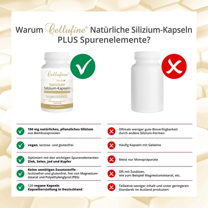 Cellufine® Skincaps Natural Bamboo Silicon 75 mg with Field Horsetail and
