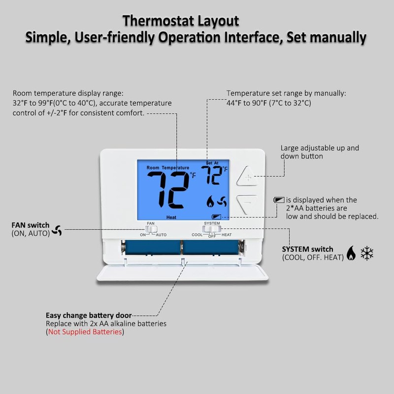 NonProgrammable Thermostat for House, Digital Energy-Saving Thermostat,Single-Stage Systems, 1 Heat/1