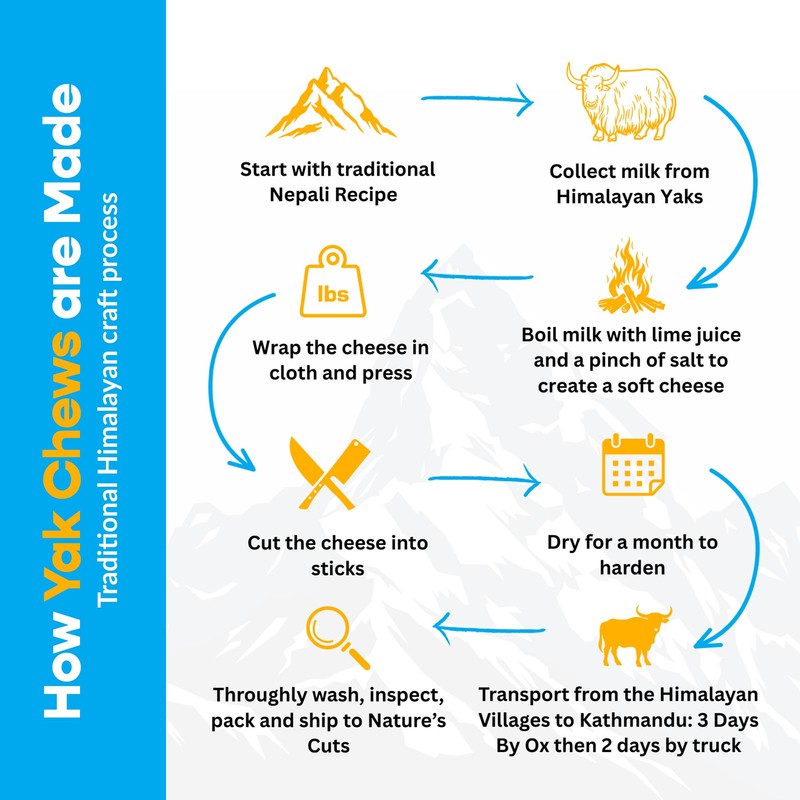 MIGHTY CHEWZ Yak Chew Holder Pack, Medium (4 Pieces) -