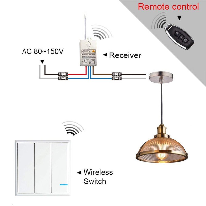 SuperInk 3-Gang Wireless Light Switch with 110V Receiver Kit Outdoor