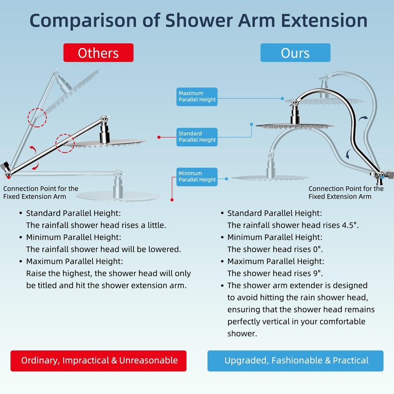 Hibbent All Metal Shower Head, 10'' High Pressure Rainfall Shower