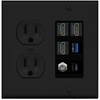 RiteAV 3 HDMI USB3 USBC Coax Wall Plate - Round Outlet [Black/Black]