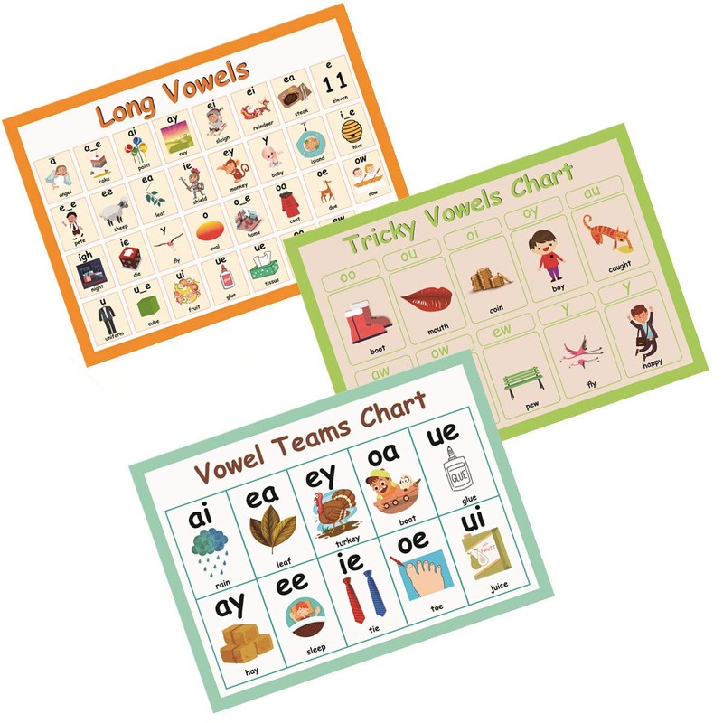 YIYEE 14 Laminating Nursery English Phonics Posters for Classrooms |