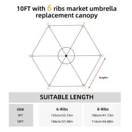 ZIAERKOR Replacement Parasol canopy for10ft 6 ribs, Patio parasol Replacement Canopy, Outdoor replacement parasol cover surface polyester UV blocking (Green, 10ft/6 ribs)