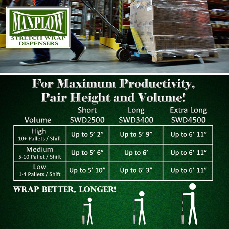 MANPLOW Long Handle Stretch Wrap Dispenser SWD3400 (1)