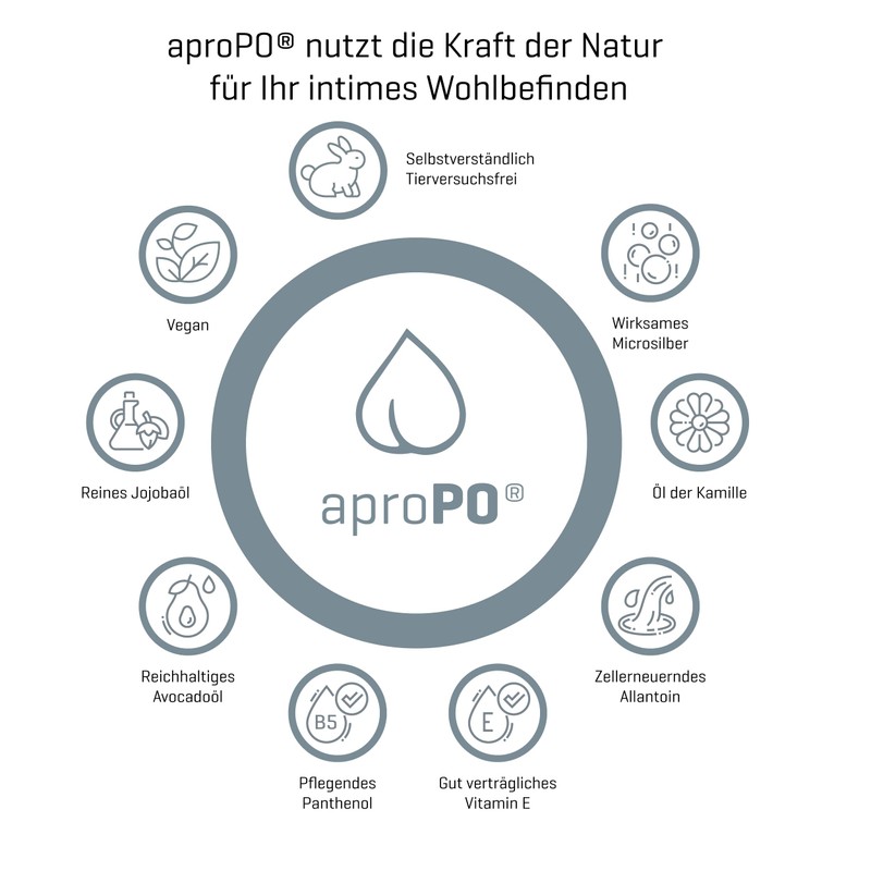 AproPO - The first special intimate care cream developed and