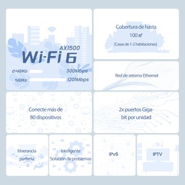Tenda AX1500 Mesh WiFi 6 System Nova MX3 - hasta 1201 Mbps en 5 GHz, Cubre hasta 100 Metros Cuadrados, Red de Malla de Doble Banda Gigabit para 80 Dispositivos, Funciona con Alexa, 1-Pack