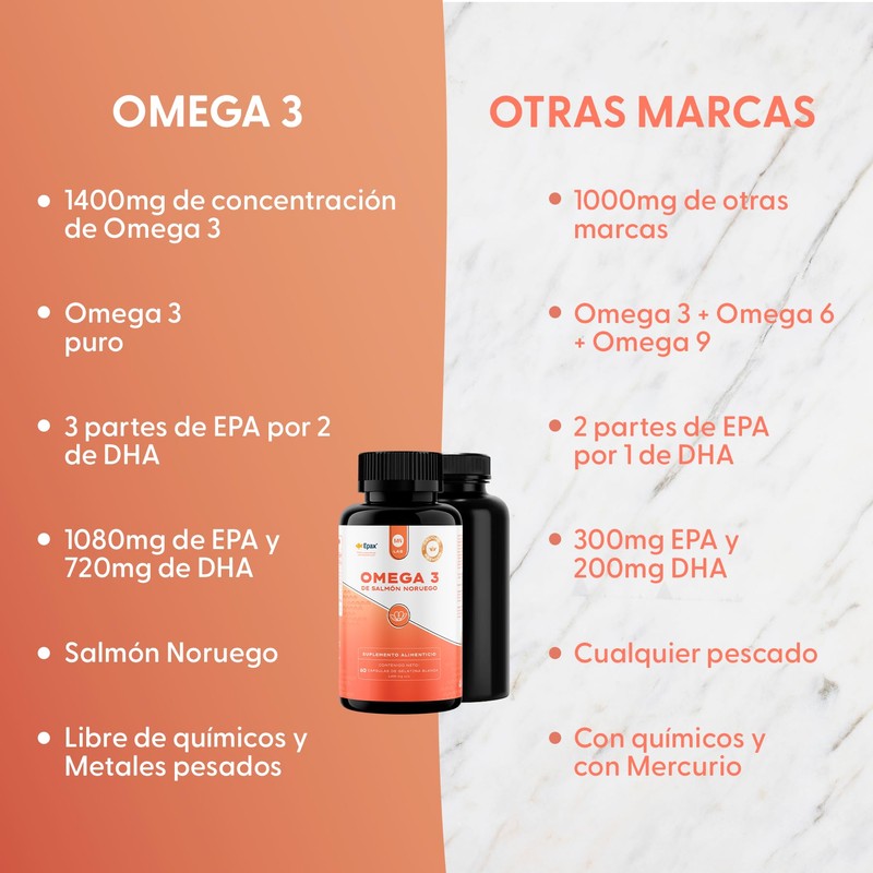 Mw Lab Omega 3 De Salmón Noruego Puro | 60
