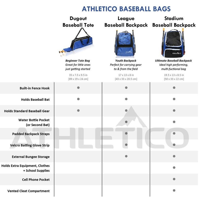 Athletico Youth Baseball Bag - Bat Backpack for Baseball, T-Ball