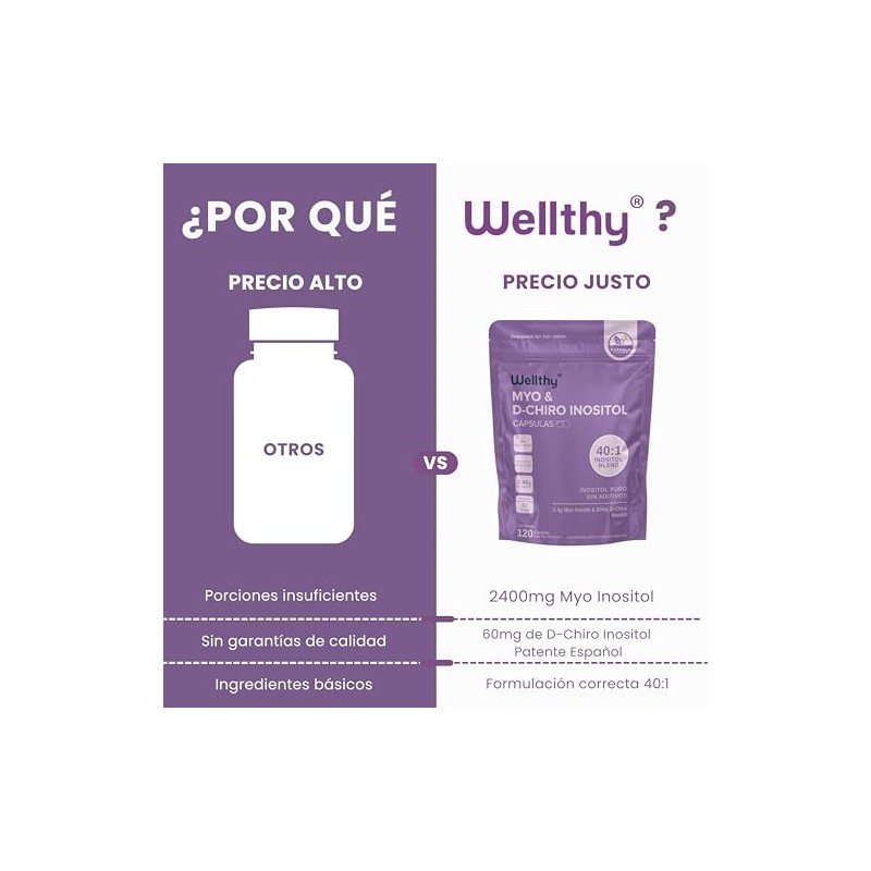 Wellthy Myo Chiro Inositol 120 Cápsulas Mezcla Óptima 2400mg 60mg