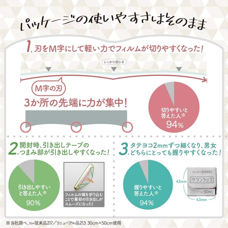 Saran Wrap 22cm x 50m Design Package