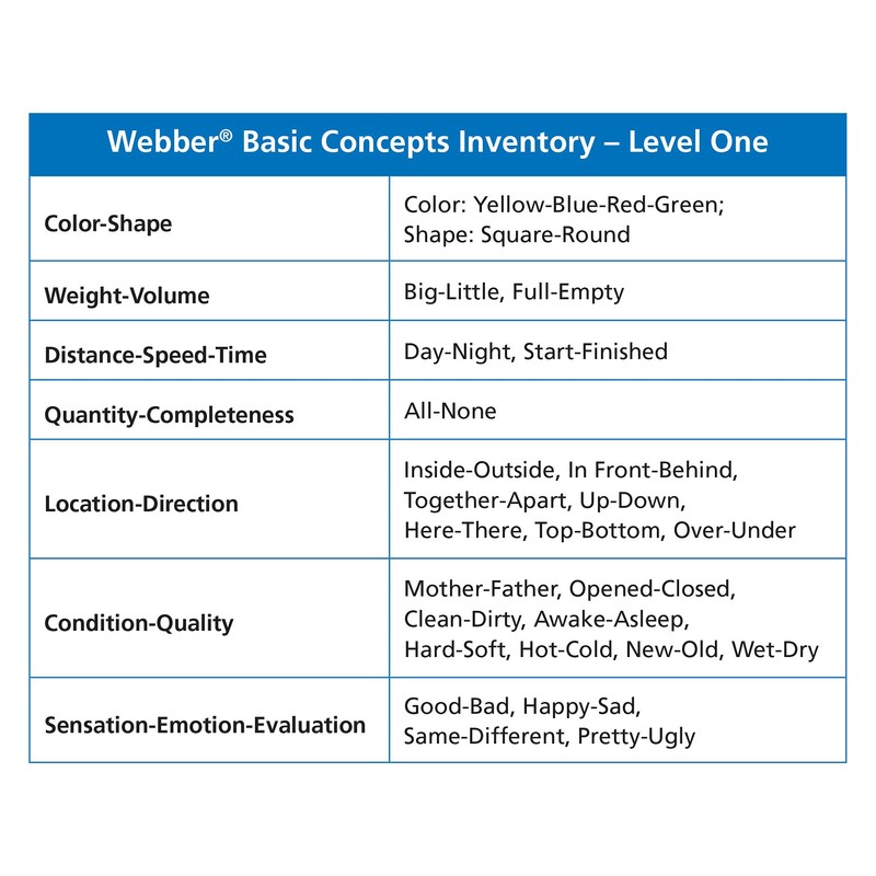 Super Duper Publications | Webber® MagneFoam Basic Concepts Magnets Levels