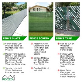Proudly Made in The USA! - Ridged Slat Single Wall Bottom Locking Slat Depot Privacy Slat for 3', 4', 5', 6', 7' and 8' Chain Link Fence (7ft, White)