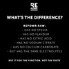 REPOWR Daily Electrolytes - RAW Unflavoured | Sugar-Free Electrolyte Powder