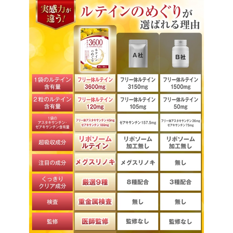 【医師監修】ルテイン3600mg 高濃度 アスタキサンチン45mg ゼアキサンチン180mg 30～60日分 60粒 リポソームルテイン メグスリノキ GMP国内工場製造
