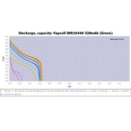 vp 2 pcs 10440 Rechargable Battery 320mAh 3A Max Continuous Discharge Current