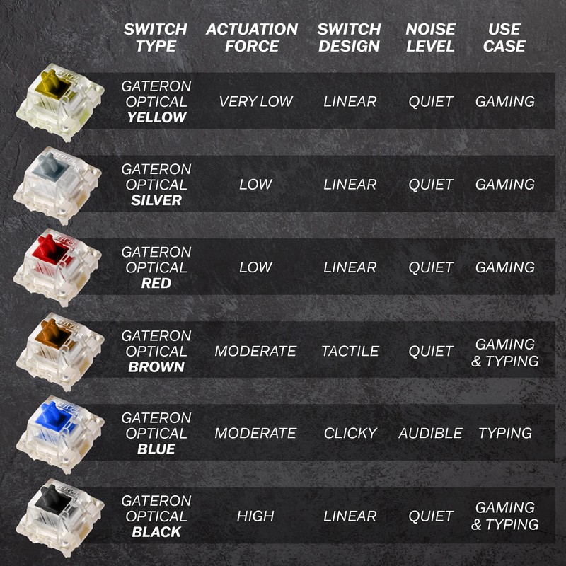HK GAMING GK61 Mechanical Gaming Keyboard - 61 Keys Multi