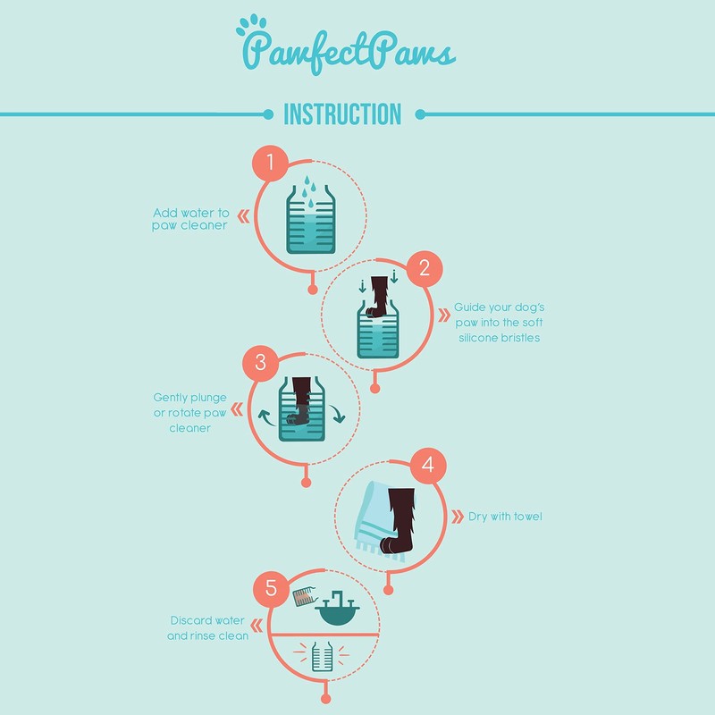 PawfectPaws Portable Dog Paw Cleaner (Medium, Green)