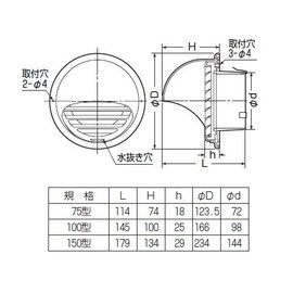 Mirai Industry Pipe Hood (Round) PYM – 150T