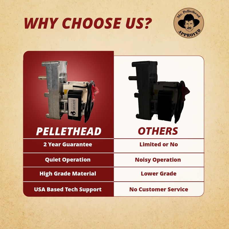 Vogelzang 1 RPM with Hole Counter Clockwise Auger Feed Motor,